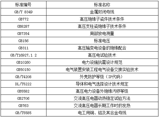 共箱封闭绝缘管形母线