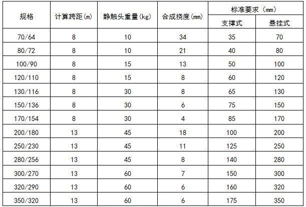 T型线夹连接