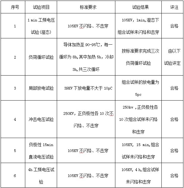 支柱式绝缘管母线