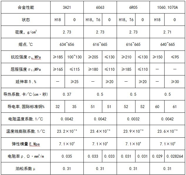 T型线夹连接