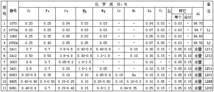 海水锅炉用铝管