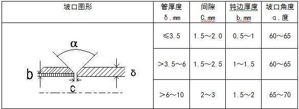 T型线夹连接