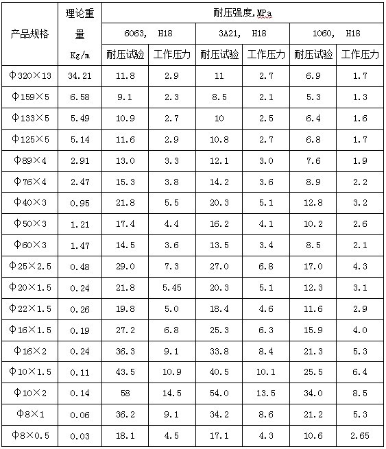 海水锅炉用铝管